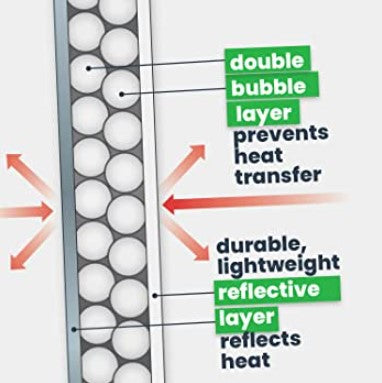 WRIGHT Bubble Insulation
